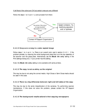 Page 21Color Reproduction for the HP Large Format Color Copier products family. 21/52 
1.b Most of the colors are OK but certain ones are very different 
 
Follow the steps 1 to 5 as in 1.a and proceed from there:  
 
 
 
 
 
 
 
 
 
 
 
 
 
 
 
2.4.2.2 Grays are wrong in a color copied image 
 
Follow steps 1 to 4 as in 1.a There is an overall color cast in section 2.4.2.1.  If the 
problem persists, try cleaning the white background plate that is on the top assembly of 
the scanner over the glass plate....