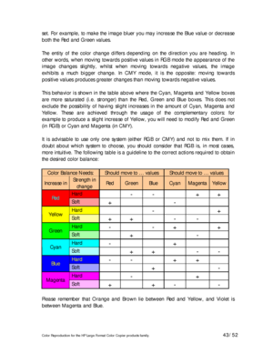 Page 43Color Reproduction for the HP Large Format Color Copier products family. 43/52 
set. For example, to make the image bluer you may increase the Blue value or decrease 
both the Red and Green values. 
 
The entity of the color change differs depending on the direction you are heading. In 
other words, when moving towards positive values in RGB mode the appearance of the 
image changes slightly, whilst when moving towards negative values, the image 
exhibits a much bigger change. In CMY mode, it is the...