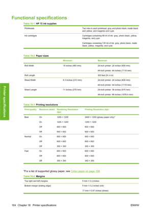 Page 174Functional specifications
Table 18-1  HP 72 ink supplies
PrintheadsTwo inks in each printhead: gray and photo black, matte black
and yellow, and magenta and cyan
Ink cartridges Cartridges containing 69 ml of ink: gray, photo black, yellow,
magenta, and cyan
Cartridges containing 130 ml of ink: gray, photo black, matte
black, yellow, magenta, and cyan
Table 18-2  Paper sizes
MinimumMaximum
Roll Width18 inches (460 mm)24-inch printer: 24 inches (609 mm)
44-inch printer: 44 inches (1118 mm)
Roll Length300...