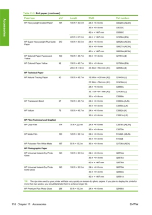 Page 120Paper typeg/m²LengthWidthPart numbers
HP Heavyweight Coated Paper131100 ft = 30.5 m24 in = 610 mmC6029C (AEJN)
36 in = 914 mmC6030C
42 in = 1067 mmC6569C
225 ft = 67.5 m42 in = 1067 mmQ1956A (EN)
HP Super Heavyweight Plus Matte
Paper210100 ft = 30.5 m24 in = 610 mmQ6626A (AEJN)
36 in = 914 mmQ6627A (AEJN)
42 in = 1067 mmQ6628A (AEJN)
HP Colored Paper Fluorescent
Yellow100150 ft = 45.7 m36 in = 914 mmQ1757A (E)
HP Colored Paper Yellow92150 ft = 45.7 m36 in = 914 mmQ1760A (EN)
295.3 ft = 90 m23.39 in = 594...