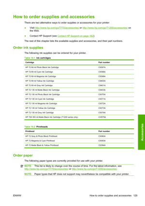 Page 137How to order supplies and accessories
There are two alternative ways to order supplies or accessories for your printer:
●Visit 
http://www.hp.com/go/T770/accessories/ or http://www.hp.com/go/T1200/accessories/ on
the Web.
●Contact HP Support (see 
Contact HP Support on page 182).
The rest of this chapter lists the available supplies and accessories, and their part numbers.
Order ink supplies
The following ink supplies can be ordered for your printer.
Table 14-1  Ink cartridges
CartridgePart number
HP 72...