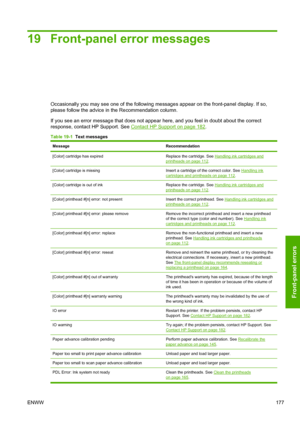 Page 18519 Front-panel error messages
Occasionally you may see one of the following messages appear on the front-panel display. If so,
please follow the advice in the Recommendation column.
If you see an error message that does not appear here, and you feel in doubt about the correct
response, contact HP Support. See 
Contact HP Support on page 182.
Table 19-1  Text messages
Message Recommendation
[Color] cartridge has expired Replace the cartridge. See 
Handling ink cartridges andprintheads on page 112.
[Color]...