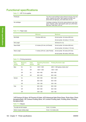 Page 174Functional specifications
Table 17-1  HP 70 ink supplies
PrintheadsTwo inks in each printhead: gloss enhancer and gray, blue and
green, magenta and yellow, light magenta and light cyan,
photo black and light gray, and matte black and red
Ink cartridges Cartridges containing 130 ml of ink: gloss enhancer, gray, blue,
green, magenta, yellow, light magenta, light cyan, photo black,
light gray, matte black, and red
Table 17-2  Paper sizes
MinimumMaximum
Roll Width18 inches (460 mm)24-inch printer: 24 inches...