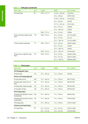 Page 154Paper typeg/m²LengthWidthPart numbers
HP Coated Paper90150 ft = 45.7 m16.54 in = 420 mmQ1443A (J)
18 in = 458 mmQ7897A (EN)
23.39 in = 594 mmQ1442A (EJ)
24 in = 610 mmC6019B
33.11 in = 841 mmQ1441A (EJ)
36 in = 914 mmC6020B
42 in = 1067 mmC6567B
300 ft = 91.4 m36 in = 914 mmC6980A
HP Universal Heavyweight Coated
Paper120100 ft = 30.5 m24 in = 610 mmQ1412A (AEJN)
36 in = 914 mmQ1413A
42 in = 1067 mmQ1414A (AEJN)
HP Heavyweight Coated Paper131100 ft = 30.5 m24 in = 610 mmC6029C (AEJN)
36 in = 914 mmC6030C...