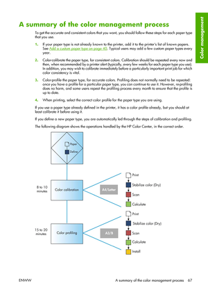 Page 77A summary of the color management process
To get the accurate and consistent colors that you want, you should follow these steps for each paper type
that you use.
1.If your paper type is not already known to the printer, add it to the printers list of known papers.
See 
Add a custom paper type on page 40. Typical users may add a few custom paper types every
year.
2.Color-calibrate the paper type, for consistent colors. Calibration should be repeated every now and
then, when recommended by a printer alert...