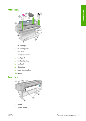 Page 15Front view
1.Ink cartridge
2.Ink cartridge slots
3.Blue lever
4.Transparent window
5.Front panel
6.Printhead carriage
7.Printhead
8.Output tray
9.Paper alignment lines
10.Basket
Rear view
1.Spindle
2.Spindle holders
ENWW The printers main components 5
Introduction
 