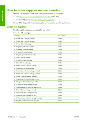 Page 150How to order supplies and accessories
There are two alternative ways to order supplies or accessories for your printer:
●Visit 
http://www.hp.com/go/designjetz3100_order/ on the Web.
●Contact HP Support (see 
Contact HP Support on page 200).
The rest of this chapter lists the available supplies and accessories, and their part numbers.
Order ink supplies
The following ink supplies can be ordered for your printer.
Table 11-1  Ink cartridges
CartridgePart number
HP 70 Matte Black 130 ml Ink CartridgeC9448A...