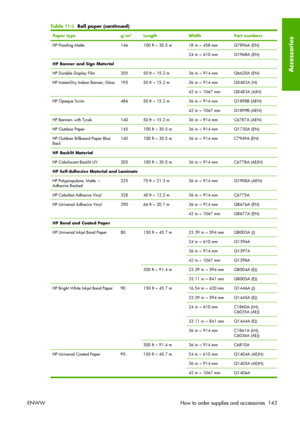 Page 153Paper typeg/m²LengthWidthPart numbers
HP Proofing Matte146100 ft = 30.5 m18 in = 458 mmQ7896A (EN)
24 in = 610 mmQ1968A (EN)
HP Banner and Sign Material
HP Durable Display Film
20550 ft = 15.2 m36 in = 914 mmQ6620A (EN)
HP Instant-Dry Indoor Banner, Gloss19550 ft = 15.2 m36 in = 914 mmQ5482A (N)
42 in = 1067 mmQ5483A (AJN)
HP Opaque Scrim48650 ft = 15.2 m36 in = 914 mmQ1898B (AEN)
42 in = 1067 mmQ1899B (AEN)
HP Banners with Tyvek14050 ft = 15.2 m36 in = 914 mmC6787A (AEN)
HP Outdoor Paper145100 ft = 30.5...