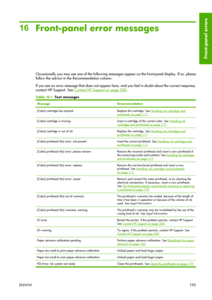 Page 20516
Front-panel error messages
Occasionally you may see one of the following messages appear on the front-panel display. If so, please
follow the advice in the Recommendation column.
If you see an error message that does not appear here, and you feel in doubt about the correct response,
contact HP Support. See 
Contact HP Support on page 200.
Table 16-1  Text messages
MessageRecommendation
[Color] cartridge has expiredReplace the cartridge. See Handling ink cartridges and
printheads on page 117.
[Color]...