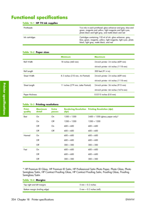 Page 214Functional specifications
Table 18-1  HP 70 ink supplies
PrintheadsTwo inks in each printhead: gloss enhancer and gray, blue and
green, magenta and yellow, light magenta and light cyan,
photo black and light gray, and matte black and red
Ink cartridges Cartridges containing 130 ml of ink: gloss enhancer, gray,
blue, green, magenta, yellow, light magenta, light cyan, photo
black, light gray, matte black, and red
Table 18-2  Paper sizes
MinimumMaximum
Roll Width18 inches (460 mm)24-inch printer: 24 inches...