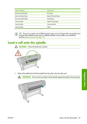 Page 37Paper categoryPaper type
Bond and Coated PaperPlain Paper
Bond and Coated PaperBright White Bond Paper
Bond and Coated PaperCoated Paper
Technical PaperNatural Tracing Paper
Technical PaperTranslucent Bond
Technical Paper Vellum
TIP:If you are a regular user of different paper types, you can change rolls more quickly if you
preload rolls of different paper types on different spindles. Extra spindles are available for
purchase, see 
Accessories on page 139.
Load a roll onto the spindle
CAUTION:Ensure the...