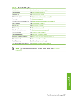 Page 221Table B-4   Handle the ink system
Task ElementsSee this section of the user’s guide
Select print qualitySee Select print quality on page 80
Select page sizeSee Select page size on page 80
Select margins optionsSee Adjust margins and layout options on page 82
Resize a printSee Resize a print on page 83
Change the treatment of overlapping linesSee Change the treatment  of overlapping lines on page 89
Print in grayscaleSee Print in grayscale on page 93
Print crop linesSee Print crop lines on page 84
Rotate...