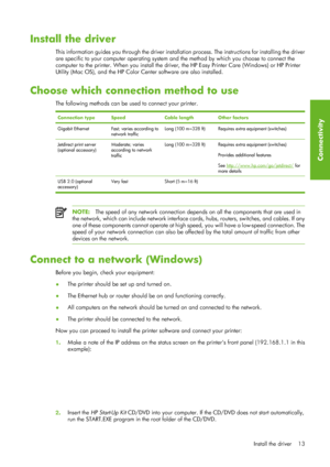 Page 25Install the driver
This information guides you through the driver installation process. The instructions for installing the driver
are specific to your computer operating system and the method by which you choose to connect the
computer to the printer. When you install the driver , the HP Easy Printer Care (Windows) or HP Printer
Utility (Mac OS), and the HP Color  Center software are also installed.
Choose which connection method to use
The following methods can be used to connect your printer....