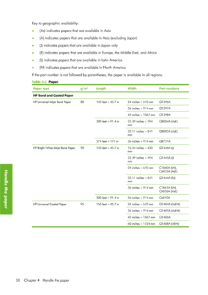 Page 62Key to geographic availability:
●(As) indicates papers that are available in Asia
● (A) indicates papers that are avai
lable in Asia (excluding Japan)
● (J) indicates papers that are available in Japan only
● (E) indicates papers that are availabl
e in Europe, the Middle East, and Africa
● (L) indicates papers that are available in Latin America
● (N) indicates papers that are available in North America
If the part number is not followed by parentheses, the paper is available in all regions.
Table  4-2...