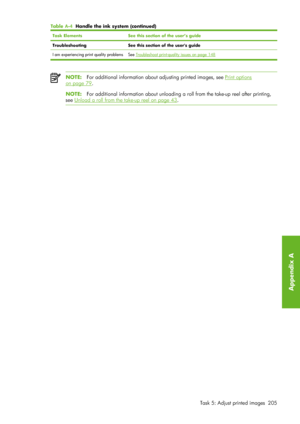 Page 217Task ElementsSee this section of the user’s guide
TroubleshootingSee this section of the users guide
I am experiencing print quality problems See Troubleshoot print-quality issues on page 148
NOTE:For additional information abou t adjusting printed images, see Print options
on page 79.
NOTE:For additional information about unloading a  roll from the take-up reel after printing,
see 
Unload a roll from the take-up reel on page 43 .
Table  A-4   Handle the ink  system (continued)
Task 5: Adjust printed...