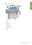 Page 17Front view 42–in printer
1. Ink cartridge
2 . Platen
3 . Printhead
4 . Printhead carriage
5 . Front panel
6 . Maintenance cartridge
7 . Paper-load lever
8 . Spindle
9 . Bin
The printers main components 5
Introduction
 