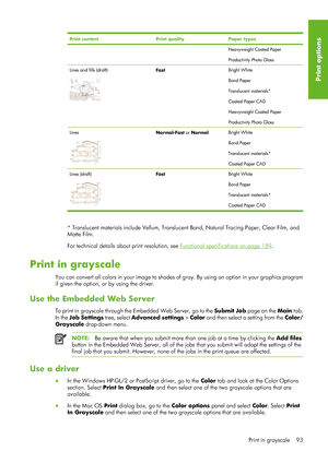 Page 105Print contentPrint qualityPaper types
Heavyweight Coated Paper
Productivity Photo Gloss
Lines and fills (draft)FastBright White
Bond Paper
Translucent materials*
Coated Paper CAD
Heavyweight Coated Paper
Productivity Photo Gloss
LinesNormal-Fast or NormalBright White
Bond Paper
Translucent materials*
Coated Paper CAD
Lines (draft)Fast Bright White
Bond Paper
Translucent materials*
Coated Paper CAD
* Translucent materials include Vellum, Translucen
t Bond, Natural Tracing Paper, Clear Film, and
Matte...