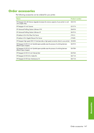 Page 159Order accessories
The following accessories can be ordered for your printer.
NameProduct number
HP Designjet 256 MB Memory Up grade (increases the memory capacity of your printer to work
with complex files)Q5673A
HP Designjet 42–inch ScannerQ1277A
HP Advanced Profiling Solution Software WWQ6695A
HP Advanced Profiling Solution Software APQ6701A
HP Jetdirect 635n IPv6/IPsec Print ServerJ7961A
HP Jetdirect 625n Gigabit Ethernet Print ServerJ7960G
HP Designjet High speed USB 2.0 Card (provides a high speed...