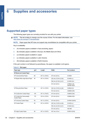 Page 366 Supplies and accessories
Supported paper types
The following paper types are currently provided for use with your printer.
NOTE:This list is likely to change over the course of time. For the latest information, see
http://www.hp.com/go/111/accessories/.
NOTE:Paper types that HP does not support may nevertheless be compatible with your printer.
Key to availability:
●(A) indicates papers available in Asia (excluding Japan)
●(E) indicates papers available in Europe, the Middle East and Africa
●(J)...