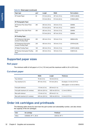 Page 38Table 6-2  Sheet paper (continued)
Paper type g/m² Length Width Part numbers
HP Coated Paper 90 610 mm (24 in) 457 mm (18 in) Q1961A (AEJN)
914 mm (36 in) 610 mm (24 in) Q1962A (AEN)
HP Photographic Paper
HP Premium Plus Gloss Photo
Paper280 483 mm (19 in) 330 mm (13 in) Q5486A
610 mm (24 in) 457 mm (18 in) Q5487A
HP Premium Plus Satin Photo
Paper280 483 mm (19 in) 330 mm (13 in) Q5489A
610 mm (24 in) 457 mm (18 in) Q5490A
HP Proofing Paper
HP Professional High-gloss
Contract Proofing Paper200 483 mm (19...