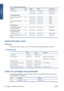 Page 38Table 6-2  Sheet paper (continued)
Paper type g/m² Length Width Part numbers
HP Coated Paper 90 610 mm (24 in) 457 mm (18 in) Q1961A (AEJN)
914 mm (36 in) 610 mm (24 in) Q1962A (AEN)
HP Photographic Paper
HP Premium Plus Gloss Photo
Paper280 483 mm (19 in) 330 mm (13 in) Q5486A
610 mm (24 in) 457 mm (18 in) Q5487A
HP Premium Plus Satin Photo
Paper280 483 mm (19 in) 330 mm (13 in) Q5489A
610 mm (24 in) 457 mm (18 in) Q5490A
HP Proofing Paper
HP Professional High-gloss
Contract Proofing Paper200 483 mm (19...