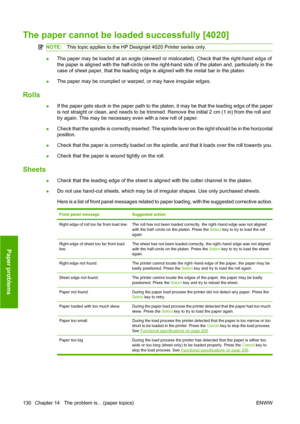 Page 140The paper cannot be loaded successfully [4020]
NOTE:This topic applies to the HP Designjet 4020 Printer series only.
●The paper may be loaded at an angle (skewed or mislocated). Check that the right-hand edge of
the paper is aligned with the half-circle on the right-hand side of the platen and, particularly in the
case of sheet paper, that the leading edge is aligned with the metal bar in the platen.
●The paper may be crumpled or warped, or may have irregular edges.
Rolls
●If the paper gets stuck in the...
