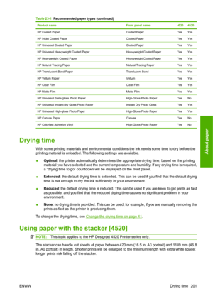 Page 211Product nameFront panel name40204520
HP Coated PaperCoated PaperYesYes
HP Inkjet Coated PaperCoated PaperYesYes
HP Universal Coated PaperCoated PaperYesYes
HP Universal Heavyweight Coated PaperHeavyweight Coated PaperYesYes
HP Heavyweight Coated PaperHeavyweight Coated PaperYesYes
HP Natural Tracing PaperNatural Tracing PaperYesYes
HP Translucent Bond PaperTranslucent BondYesYes
HP Vellum PaperVellumYesYes
HP Clear FilmClear FilmYesYes
HP Matte FilmMatte FilmYesYes
HP Universal Semi-gloss Photo...