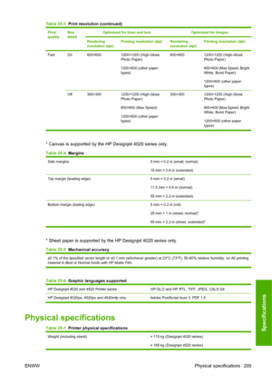 Page 219Print
qualityMax
detailOptimized for lines and text Optimized for images
Rendering
resolution (dpi)
Printing resolution (dpi)Rendering
resolution (dpi)Printing resolution (dpi)
Fast
On600×6001200×1200 (High-Gloss
Photo Paper)
1200×600 (other paper
types)600×6001200×1200 (High-Gloss
Photo Paper)
600×600 (Max Speed, Bright
White, Bond Paper)
1200×600 (other paper
types)
Off 300×300 1200×1200 (High-Gloss
Photo Paper)
600×600 (Max Speed)
1200×600 (other paper
types)300×300 1200×1200 (High-Gloss
Photo Paper)...