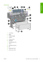 Page 15Front view
1.Ink cartridges
2.Platen
3.Printhead carriage
4.Printhead
5.Printhead cleaner
6.Front panel
7.Paper load lever (roll 1)
8.Spindle
9.Paper load lever (roll 2)
10.Bin
11.Spindle drawer (roll 1)
12.Spindle drawer (roll 2)
ENWW The printers main components [4520] 5
Introduction
 