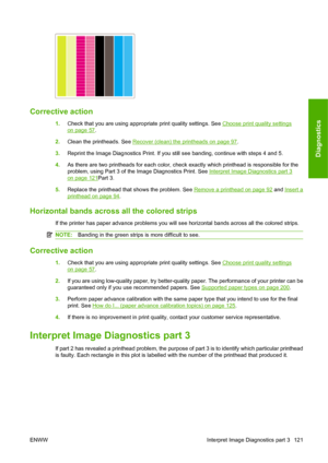 Page 131Corrective action
1.Check that you are using appropriate print quality settings. See Choose print quality settings
on page 57.
2.Clean the printheads. See 
Recover (clean) the printheads on page 97.
3.Reprint the Image Diagnostics Print. If you still see banding, continue with steps 4 and 5.
4.As there are two printheads for each color, check exactly which printhead is responsible for the
problem, using Part 3 of the Image Diagnostics Print. See 
Interpret Image Diagnostics part 3
on page 121Part 3....