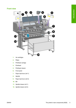 Page 15Front view
1.Ink cartridges
2.Platen
3.Printhead carriage
4.Printhead
5.Printhead cleaner
6.Front panel
7.Paper load lever (roll 1)
8.Spindle
9.Paper load lever (roll 2)
10.Bin
11.Spindle drawer (roll 1)
12.Spindle drawer (roll 2)
ENWW The printers main components [4520] 5
Introduction
 