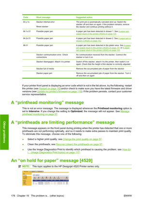 Page 188CodeShort messageSuggested action
83.y:1xStacker internal error
Reset stackerThe print job is automatically canceled and cut. Switch the
stacker off and then on again. If the problem remains, remove
the stacker and continue printing without it.
84.1x:01Possible paper jamA paper jam has been detected in drawer 1. See A paper jam
(paper stuck in the printer) [4520] on page 133.
84.2x:01Possible paper jamA paper jam has been detected in drawer 2. See A paper jam indrawer 2 [4520] on page 142.
86:01Possible...