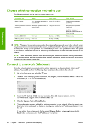 Page 20Choose which connection method to use
The following methods can be used to connect your printer.
Connection typeSpeedCable lengthOther factors
Gigabit EthernetVery fast; varies according to
network trafficLong (100 m=328 ft.)Requires extra equipment
(switches).
Jetdirect print server (optional
accessory)Moderate; varies according to
network trafficLong (100 m=328 ft.)Requires extra equipment
(switches).
Useful for wireless or
AppleTalk connection, and for
Novell printing.
FireWire (IEEE 1394)Very...