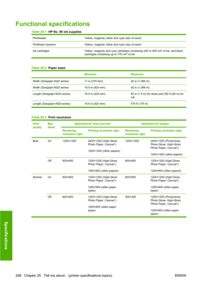 Page 218Functional specifications
Table 25-1  HP No. 90 ink supplies
PrintheadsYellow, magenta, black and cyan (two of each)
Printhead cleanersYellow, magenta, black and cyan (two of each)
Ink cartridges Yellow, magenta and cyan cartridges containing 225 or 400 cm³ of ink, and black
cartridges containing up to 775 cm³ of ink
Table 25-2  Paper sizes
MinimumMaximum
Width (Designjet 4020 series)11 in (279 mm)42 in (1.066 m)
Width (Designjet 4520 series)16.5 in (420 mm)42 in (1.066 m)
Length (Designjet 4020...