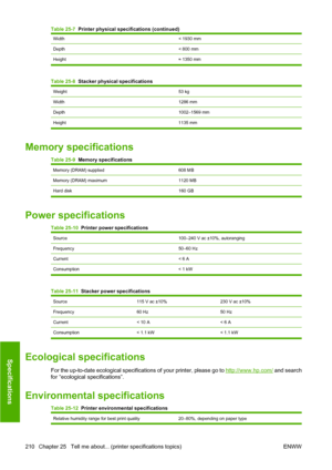 Page 220Width< 1930 mm
Depth< 800 mm
Height≈ 1350 mm
Table 25-8  Stacker physical specifications
Weight53 kg
Width1286 mm
Depth1002–1569 mm
Height 1135 mm
Memory specifications
Table 25-9  Memory specifications
Memory (DRAM) supplied608 MB
Memory (DRAM) maximum1120 MB
Hard disk 160 GB
Power specifications
Table 25-10  Printer power specifications
Source100–240 V ac ±10%, autoranging
Frequency50–60 Hz
Current< 6 A
Consumption < 1 kW
Table 25-11  Stacker power specifications
Source115 V ac ±10%230 V ac ±10%...