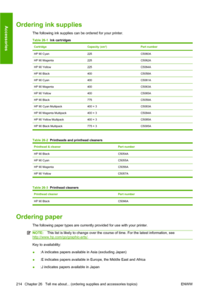 Page 224Ordering ink supplies
The following ink supplies can be ordered for your printer.
Table 26-1  Ink cartridges
CartridgeCapacity (cm³)Part number
HP 90 Cyan225C5060A
HP 90 Magenta225C5062A
HP 90 Yellow225C5064A
HP 90 Black400C5058A
HP 90 Cyan400C5061A
HP 90 Magenta400C5063A
HP 90 Yellow400C5065A
HP 90 Black775C5059A
HP 90 Cyan Multipack400 × 3C5083A
HP 90 Magenta Multipack400 × 3C5084A
HP 90 Yellow Multipack400 × 3C5085A
HP 90 Black Multipack 775 × 3 C5095A
Table 26-2  Printheads and printhead cleaners...