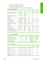 Page 225●:L indicates papers available in Latin America
●:N indicates papers available in North America
If the part number is not followed by a colon, the paper is available in all regions.
Table 26-4  Premium Technical
Nameg/m²24 in wide36 in wide42 in wide23.39 in
wide (A1)33.11 in
wide (A0)
HP Bright White Inkjet Bond Paper90C1860A:LN
C6035A:AEC1861A:LN
C6036A:AEnoneQ1445A:EJQ1444A:EJ
HP Bright White Inkjet Bond Paper
(300 ft)90noneC6810Anonenonenone
HP Matte Film16051642A:AEN51642Bnonenonenone
HP Clear...