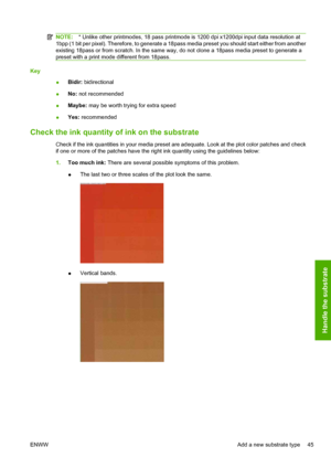 Page 49NOTE:* Unlike other printmodes, 18 pass printmode is 1200 dpi x1200dpi input data resolution at
1bpp (1 bit per pixel). Therefore, to generate a 18pass media preset you should start either from another
existing 18pass or from scratch. In the same way, do not clone a 18pass media preset to generate a
preset with a print mode different from 18pass.
Key
●Bidir: bidirectional
●No: not recommended
●Maybe: may be worth trying for extra speed
●Yes: recommended
Check the ink quantity of ink on the substrate...