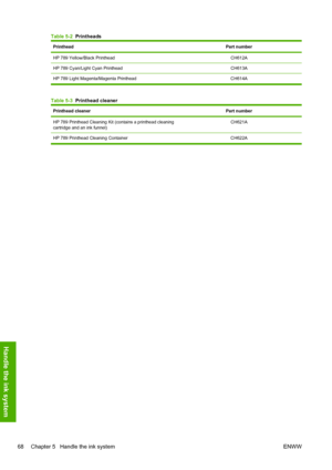 Page 72Table 5-2  Printheads
PrintheadPart number
HP 789 Yellow/Black PrintheadCH612A
HP 789 Cyan/Light Cyan PrintheadCH613A
HP 789 Light Magenta/Magenta Printhead CH614A
Table 5-3  Printhead cleaner
Printhead cleanerPart number
HP 789 Printhead Cleaning Kit (contains a printhead cleaning
cartridge and an ink funnel)CH621A
HP 789 Printhead Cleaning Container CH622A
68 Chapter 5   Handle the ink system ENWW
Handle the ink system
 