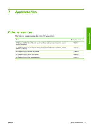 Page 757 Accessories
Order accessories
The following accessories can be ordered for your printer.
NameProduct number
HP Designjet L25500 42-inch Spindle (spare spindles ease the process of switching between
different substrates)CQ154A
HP Designjet L25500 60-inch Spindle (spare spindles ease the process of switching between
different substrates)CQ155A
HP Designjet L25500 42-inch (2in) SpindleCQ692A
HP Designjet L25500 60-inc (2in) SpindleCQ693A
HP Designjet L25500 User Maintenance Kit CQ201A
ENWWOrder...