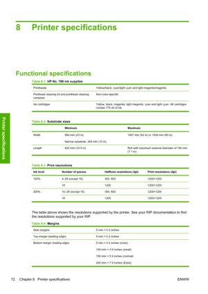 Page 768 Printer specifications
Functional specifications
Table 8-1  HP No. 789 ink supplies
PrintheadsYellow/black, cyan/light cyan and light magenta/magenta
Printhead cleaning kit and printhead cleaning
containerNon-color-specific
Ink cartridges Yellow, black, magenta, light magenta, cyan and light cyan. All cartridges
contain 775 ml of ink.
Table 8-2  Substrate sizes
MinimumMaximum
Width584 mm (23 in)
Narrow substrate: 254 mm (10 in)1067 mm (42 in) or 1524 mm (60 in)
Length 420 mm (16.5 in) Roll with maximum...