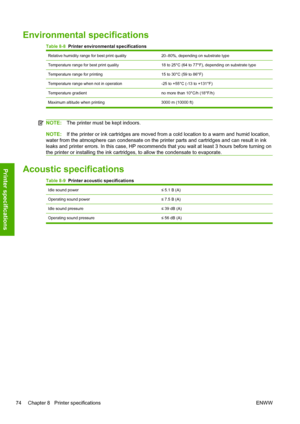 Page 78Environmental specifications
Table 8-8  Printer environmental specifications
Relative humidity range for best print quality20–80%, depending on substrate type
Temperature range for best print quality18 to 25°C (64 to 77°F), depending on substrate type
Temperature range for printing15 to 30°C (59 to 86°F)
Temperature range when not in operation-25 to +55°C (-13 to +131°F)
Temperature gradientno more than 10°C/h (18°F/h)
Maximum altitude when printing 3000 m (10000 ft)
NOTE:The printer must be kept...