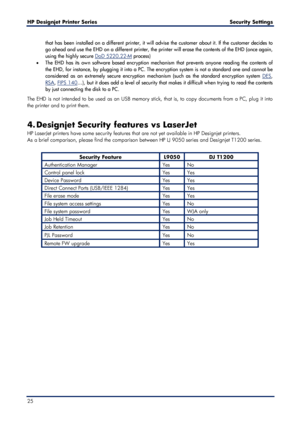 Page 25HP Designjet  Printer Series        Security Settings  
25    
that has been installed on a different printer, it will advise the customer about it. If the customer decides to 
go ahead and use the EHD on a different printer, the printer will erase the contents of the EHD (once again, 
using the highly secure 
DoD 5220.22- M process) 
•   The EHD has its  own software based encryption mechanism tha t prevents anyone  reading  the contents of 
the EHD, for instance, by  plugging it into a PC. The...