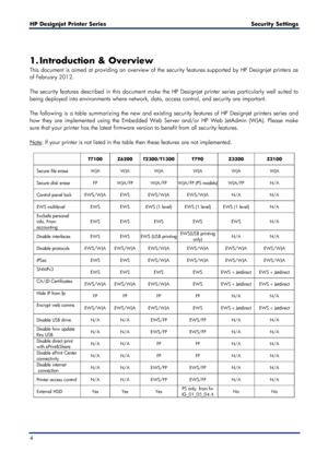 Page 4HP Designjet  Printer Series        Security Settings  
 
4     
 
1. Introduction & Overview  
This document is aimed at providing an overview of the security fe atures supported by HP Designjet printers as 
of  February  2012.  
 
The security features described in this document make the HP Designjet printer series particularly well suited to 
being deployed into environments where network, data, access control, and secu rity are important.  
 
The following is a  table summarizing the new and existing...