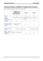 Page 6HP Designjet  Printer Series        Security Settings   
6   
2. Security features available for Large Format scanners  
The Multi function printers (MFPs) are made of two main parts: The printer and the scanner. For the printer, the 
table above applies, for the scanner please refer to the following table:  
 
 
DJ 4500MFP/T1100MFP     
HD -MFP Series   
DJ4520 Scanner, DJ 4500  Scanner, HD Scanner  T1120 SD
-MFP   T2300 emfp 
Firewall   Yes  Yes  Yes 
Antivirus 
installation  Closed systems with very...