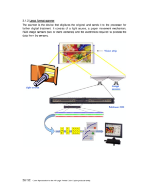 Page 2626/52   Color Reproduction for the HP Large Format Color Copier products family.  3 3
. .
1 1
. .
2 2
   
L L
a a
r r
g g
e e
   
f f
o o
r r
m m
a a
t t
   
s s
c c
a a
n n
n n
e e
r r
   
The scanner is the device that digitizes the original and sends it to the processor for 
further digital treatment. It consists of a light source, a paper movement mechanism, 
RGB image sensors (two or more cameras) and the electronics required to process the 
data from the sensors. 
 
 
 
 
 
 
 