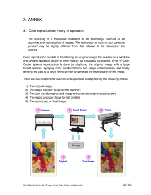 Page 23Color Reproduction for the HP Large Format Color Copier products family. 23/52 
3. ANNEX 
 
3.1 Color reproduction: theory of operation 
 
The following is a theoretical treatment of the technology involved in the 
scanning and reproduction of images. The technology at work in your particular 
product may be slightly different from that referred to the description that 
follows. 
 
Color reproduction consists of transferring an original image that resides on a substrate 
onto another substrate (paper or...