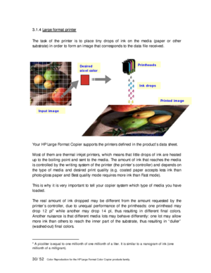Page 3030/52   Color Reproduction for the HP Large Format Color Copier products family.  3 3
. .
1 1
. .
4 4
   
L L
a a
r r
g g
e e
   
f f
o o
r r
m m
a a
t t
   
p p
r r
i i
n n
t t
e e
r r
   
 
The task of the printer is to place tiny drops of ink on the media (paper or other 
substrate) in order to form an image that corresponds to the data file received. 
 
 
 
Your HP Large Format Copier supports the printers defined in the product’s data sheet. 
 
Most of them are thermal inkjet printers, which means...