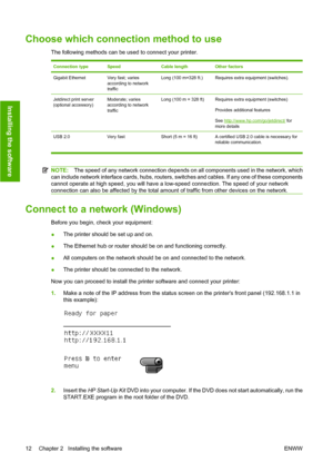 Page 21Choose which connection method to use
The following methods can be used to connect your printer.
Connection typeSpeedCable lengthOther factors
Gigabit EthernetVery fast; varies
according to network
trafficLong (100 m=328 ft.)Requires extra equipment (switches).
Jetdirect print server
(optional accessory)Moderate; varies
according to network
trafficLong (100 m = 328 ft)Requires extra equipment (switches)
Provides additional features
See 
http://www.hp.com/go/jetdirect/ for
more details
USB 2.0 Very fast...