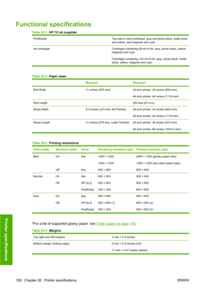 Page 199Functional specifications
Table 20-1  HP 72 ink supplies
PrintheadsTwo inks in each printhead: gray and photo black, matte black
and yellow, and magenta and cyan
Ink cartridges Cartridges containing 69 ml of ink: gray, photo black, yellow,
magenta and cyan
Cartridges containing 130 ml of ink: gray, photo black, matte
black, yellow, magenta and cyan
Table 20-2  Paper sizes
MinimumMaximum
Roll Width11 inches (279 mm)24-inch printer: 24 inches (609 mm)
44-inch printer: 44 inches (1118 mm)
Roll Length300...